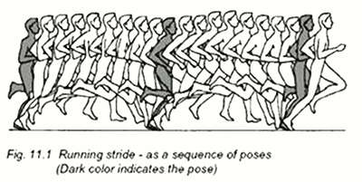 running stride (POSE method)